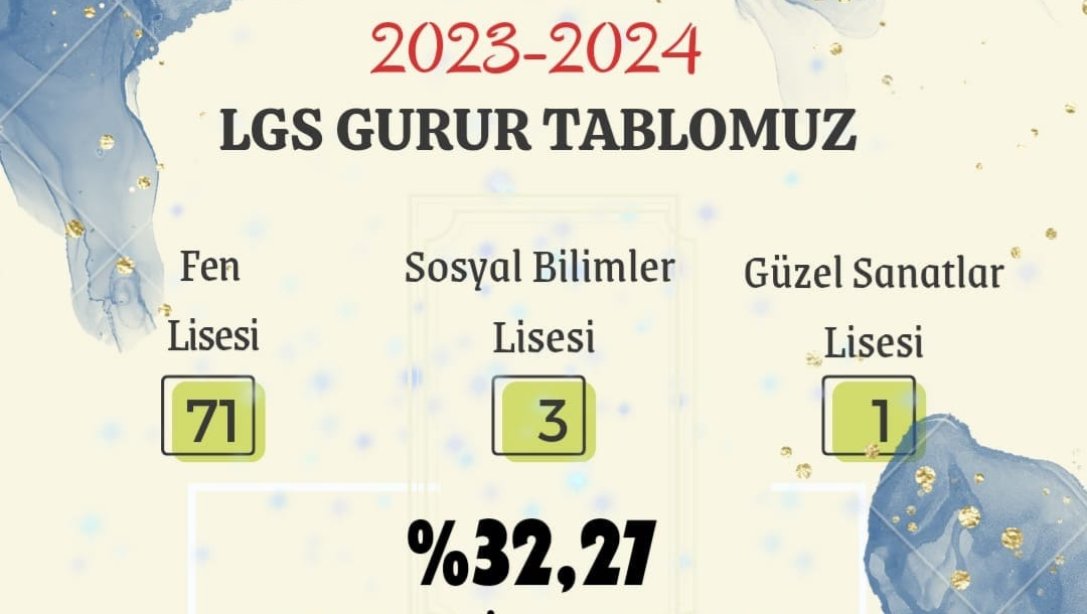 2023-2024 LGS Gurur Tablomuz